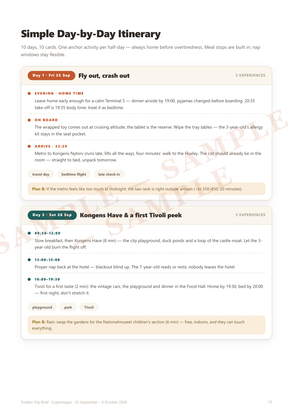 Day-by-day itinerary page from a real brief, one anchor activity per half-day